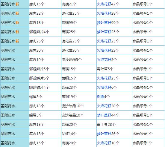 奶块_休闲益智_第1张_99下载站 奶块_https://www.99ziyuan.net_休闲益智_第1张