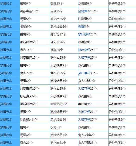 奶块_休闲益智_第4张_99下载站 奶块_https://www.99ziyuan.net_休闲益智_第4张