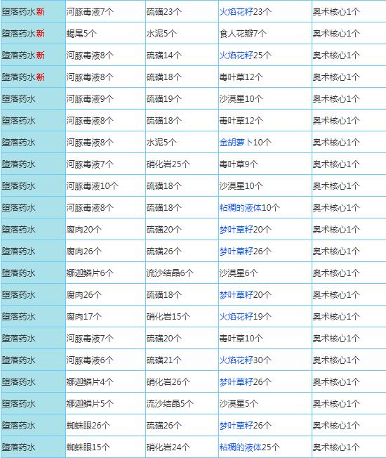 奶块_休闲益智_第6张_99下载站 奶块_https://www.99ziyuan.net_休闲益智_第6张
