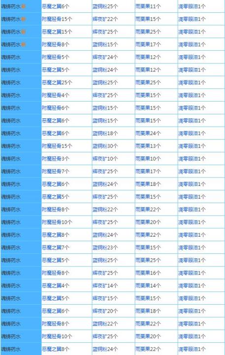 奶块_休闲益智_第8张_99下载站 奶块_https://www.99ziyuan.net_休闲益智_第8张