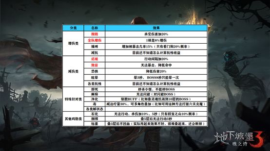 地下城堡3魂之诗国际版下载_动作冒险_第1张_99下载站 地下城堡3魂之诗国际版下载_https://www.99ziyuan.net_动作冒险_第1张