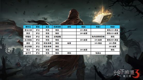 地下城堡3魂之诗国际版下载_动作冒险_第2张_99下载站 地下城堡3魂之诗国际版下载_https://www.99ziyuan.net_动作冒险_第2张
