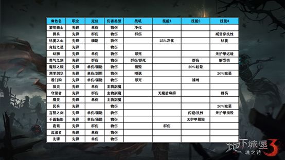 地下城堡3魂之诗国际版下载_动作冒险_第3张_99下载站 地下城堡3魂之诗国际版下载_https://www.99ziyuan.net_动作冒险_第3张