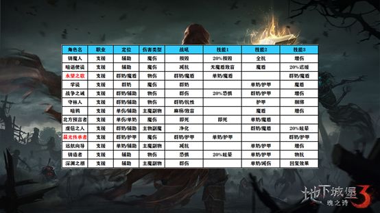 地下城堡3魂之诗国际版下载_动作冒险_第5张_99下载站 地下城堡3魂之诗国际版下载_https://www.99ziyuan.net_动作冒险_第5张