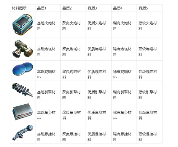 坦克争锋_策略卡牌_第3张_99下载站 坦克争锋_https://www.99ziyuan.net_策略卡牌_第3张