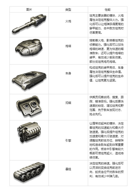 坦克争锋_策略卡牌_第2张_99下载站 坦克争锋_https://www.99ziyuan.net_策略卡牌_第2张