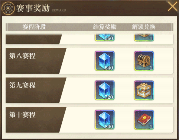 空之要塞启航_动作冒险_第5张_99下载站 空之要塞启航_https://www.99ziyuan.net_动作冒险_第5张
