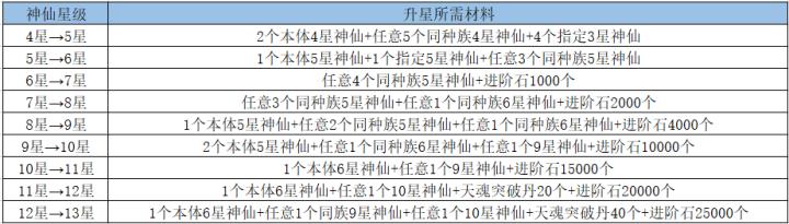 无双西游0.1折_角色扮演_第11张_99下载站 无双西游0.1折_https://www.99ziyuan.net_角色扮演_第11张