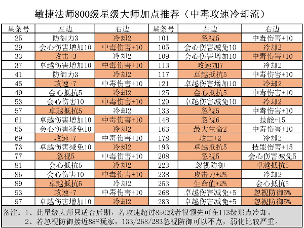 精灵盛典黎明高爆版下载_角色扮演_第1张_99下载站 精灵盛典黎明高爆版下载_https://www.99ziyuan.net_角色扮演_第1张