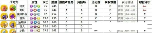 萌龙大乱斗_休闲益智_第6张_99下载站 萌龙大乱斗_https://www.99ziyuan.net_休闲益智_第6张