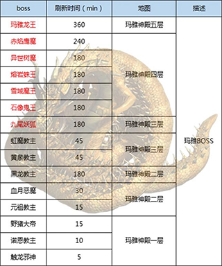 王者传奇mg版本_角色扮演_第2张_99下载站 王者传奇mg版本_https://www.99ziyuan.net_角色扮演_第2张