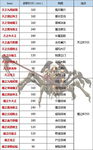 王者传奇mg版本_角色扮演_第3张_99下载站 王者传奇mg版本_https://www.99ziyuan.net_角色扮演_第3张