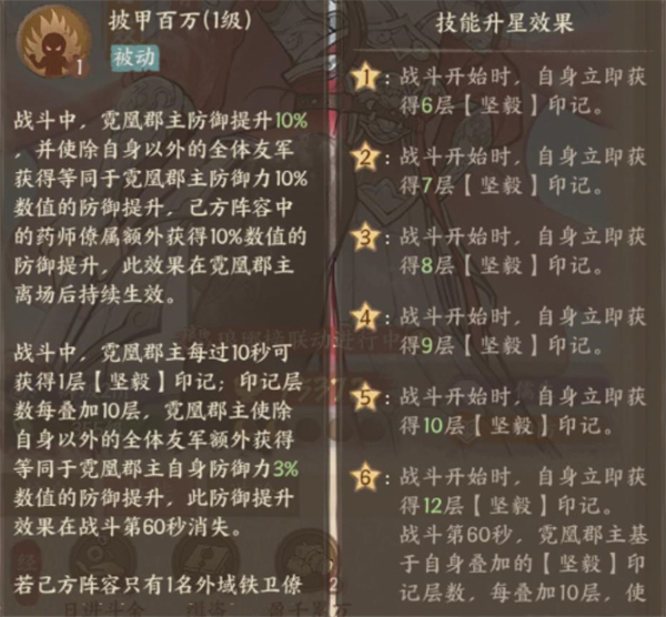 《这城有良田》霓凰郡主养成攻略_游戏攻略_第3张_99下载站 《这城有良田》霓凰郡主养成攻略_https://www.99ziyuan.net_游戏攻略_第3张