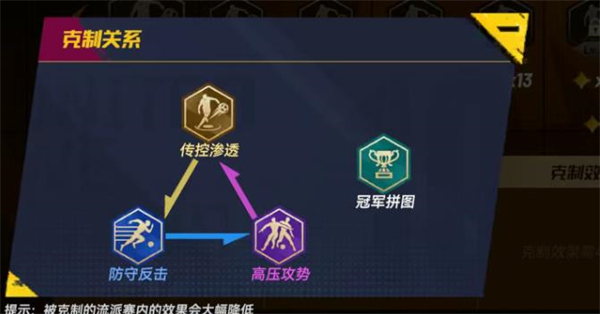 《梦幻经理人》三大流派阵型推荐_游戏攻略_第1张_99下载站 《梦幻经理人》三大流派阵型推荐_https://www.99ziyuan.net_游戏攻略_第1张