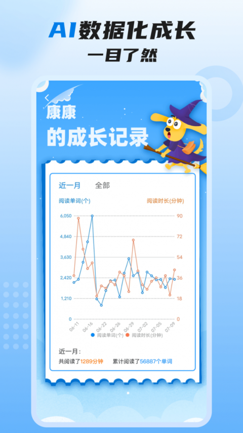 适趣高阶英语_学习办公_第2张_99下载站 适趣高阶英语_https://www.99ziyuan.net_学习办公_第2张