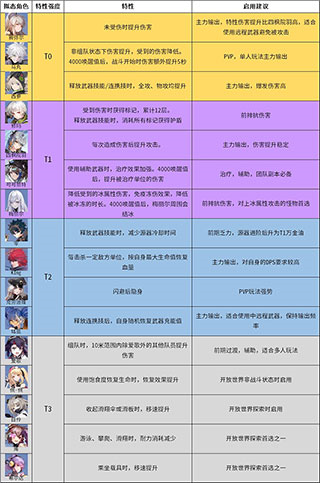 幻塔华为版_角色扮演_第6张_99下载站 幻塔华为版_https://www.99ziyuan.net_角色扮演_第6张