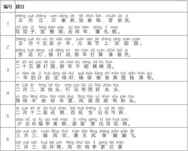 普通话小镇手游_休闲益智_第3张_99下载站 普通话小镇手游_https://www.99ziyuan.net_休闲益智_第3张