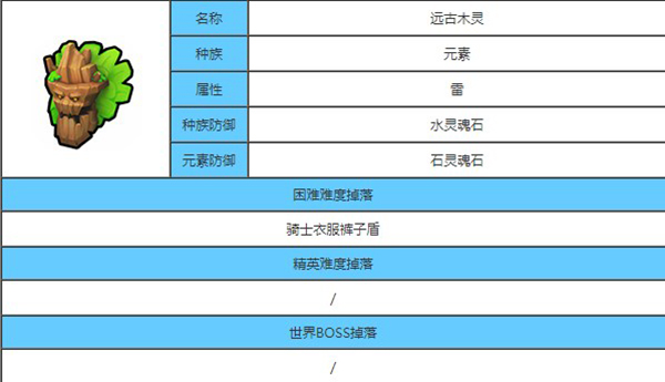 龙与家园时光_模拟经营_第3张_99下载站 龙与家园时光_https://www.99ziyuan.net_模拟经营_第3张