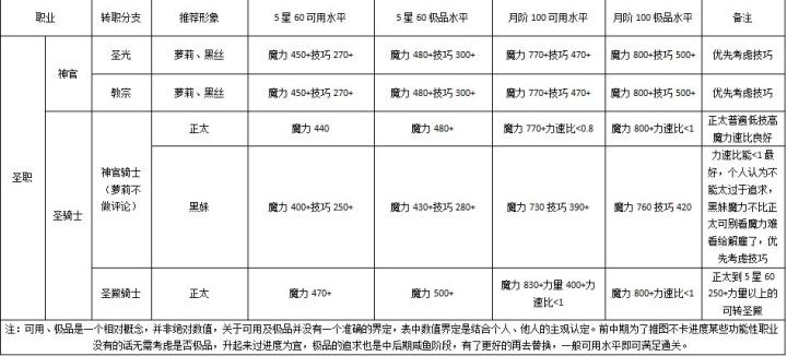 地下城堡2应用宝版本_角色扮演_第1张_99下载站 地下城堡2应用宝版本_https://www.99ziyuan.net_角色扮演_第1张