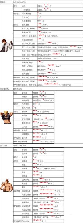 拳皇2002风云再起无限大招版下载_https://www.99ziyuan.net_动作冒险_第1张