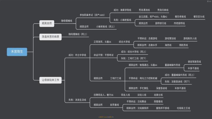 天使模拟器下载_动作冒险_第4张_99下载站 天使模拟器下载_https://www.99ziyuan.net_动作冒险_第4张