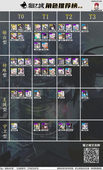 猫之城B服_角色扮演_第5张_99下载站 猫之城B服_https://www.99ziyuan.net_角色扮演_第5张