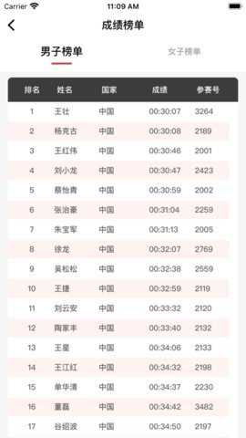 上马下载_https://www.99ziyuan.net_生活实用_第1张