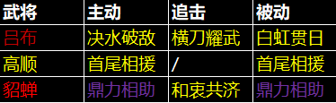 三国天下归心吕布阵容搭配思路_游戏攻略_第4张_99下载站 三国天下归心吕布阵容搭配思路_https://www.99ziyuan.net_游戏攻略_第4张