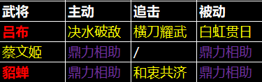 三国天下归心吕布阵容搭配思路_游戏攻略_第17张_99下载站 三国天下归心吕布阵容搭配思路_https://www.99ziyuan.net_游戏攻略_第17张