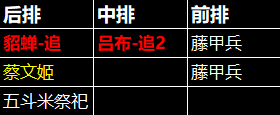 三国天下归心吕布阵容搭配思路_游戏攻略_第20张_99下载站 三国天下归心吕布阵容搭配思路_https://www.99ziyuan.net_游戏攻略_第20张