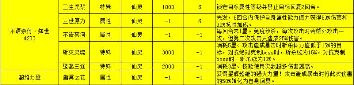 奥拉星应用宝版下载_角色扮演_第2张_99下载站 奥拉星应用宝版下载_https://www.99ziyuan.net_角色扮演_第2张