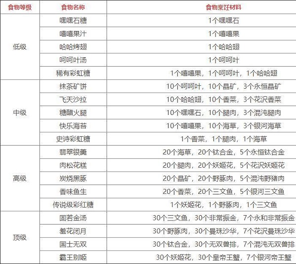 奥拉星手游下载_https://www.99ziyuan.net_角色扮演_第5张