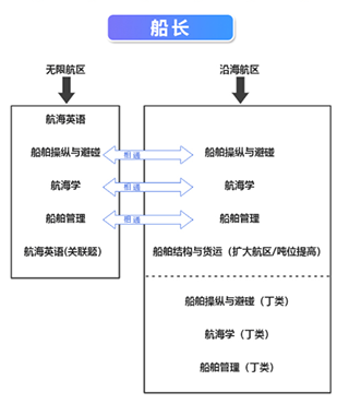 幸福海员通app_https://www.99ziyuan.net_生活实用_第1张