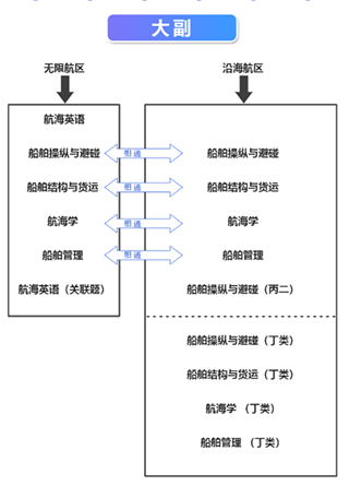 幸福海员通app_https://www.99ziyuan.net_生活实用_第2张