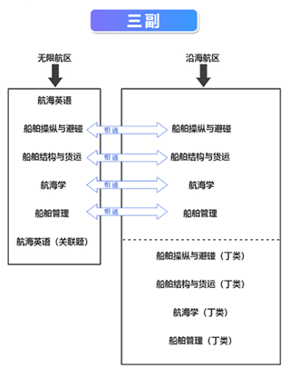 幸福海员通app_https://www.99ziyuan.net_生活实用_第3张